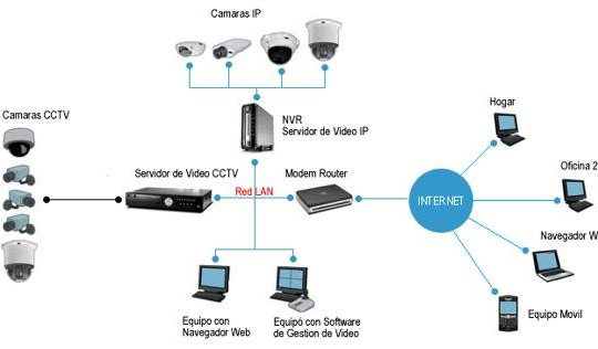 sietma de CCTV hibrido sietma de CCTV hibrido